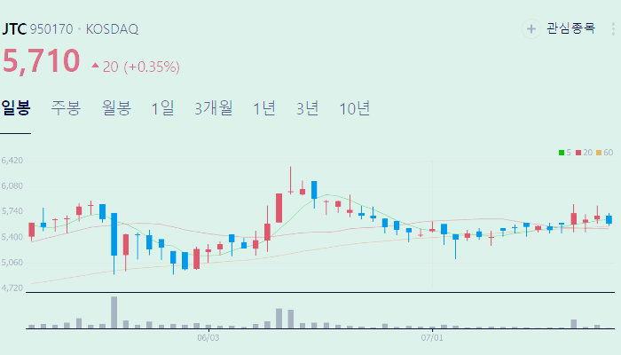 면세점 관련주 대장주 테마주 수혜주 TOP5