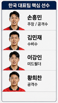 "한국 32강 갈 수 있을까?" 2026 월드컵 일정&middot;한국 경기 시간&middot;A조 분석 총정리6