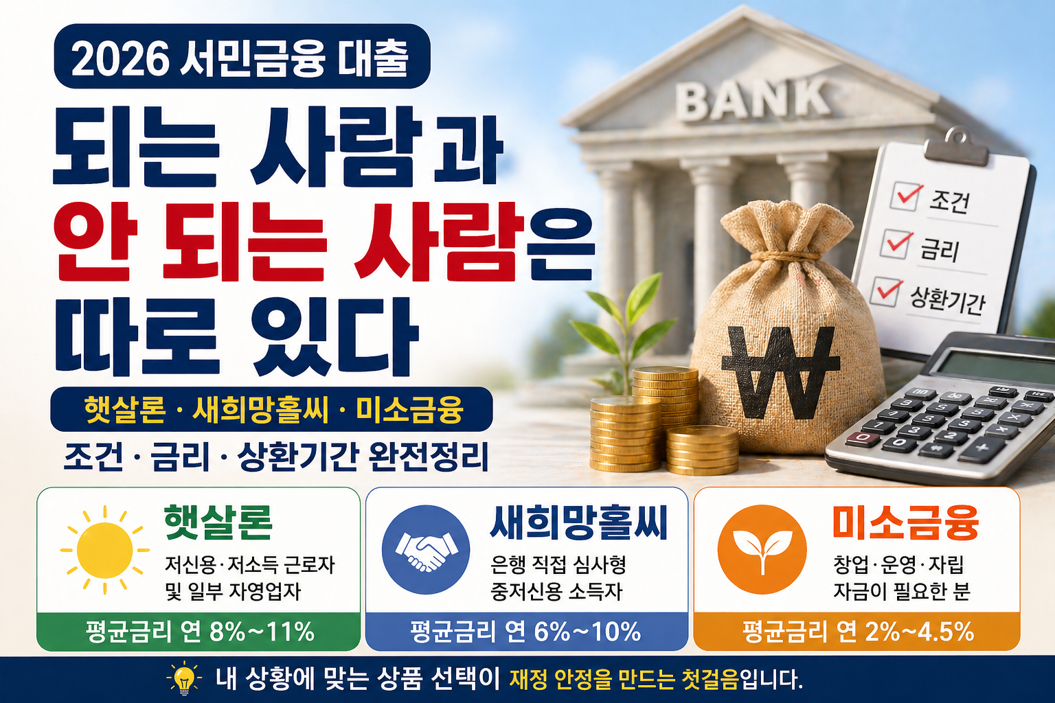 서민금융 대출 조건,금리, 상환기간 정리
