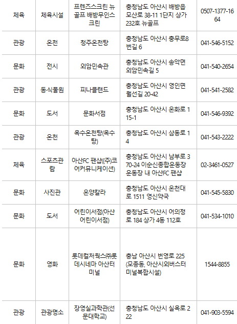 아산 문화누리카드 사용처