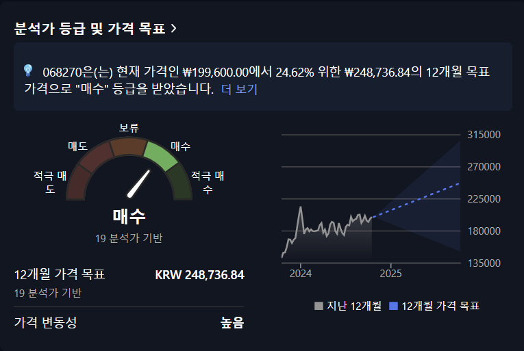 오늘의 증시