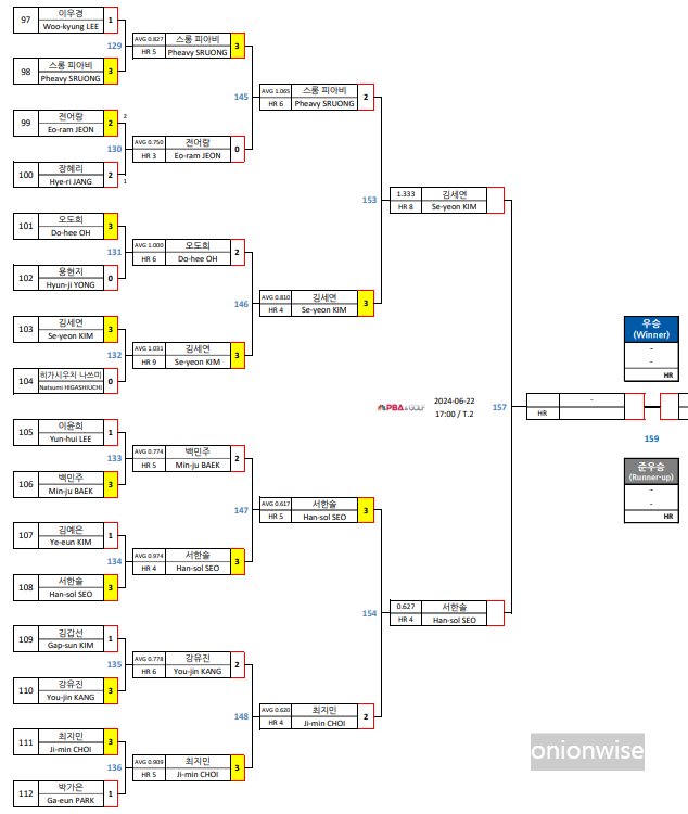 우리금융캐피탈 lpba 챔피언십 4강 대진표(1)
