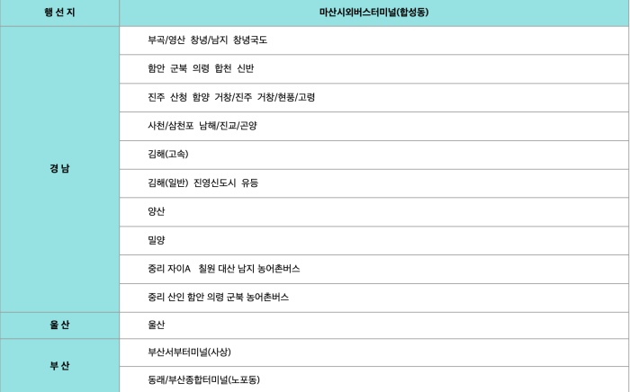 마산 합성동 시외버스터미널 시간표