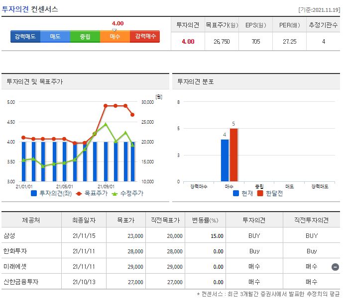 클래시스 목표주가
