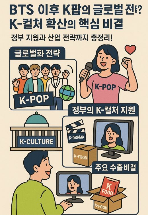 BTS 이후 K팝 글로벌화 전략 분석-K-컬처 확산 비결