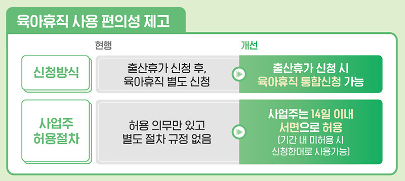 2025년 육아휴직 급여