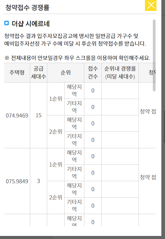 더샵 시에르네 청약 경쟁률 현황