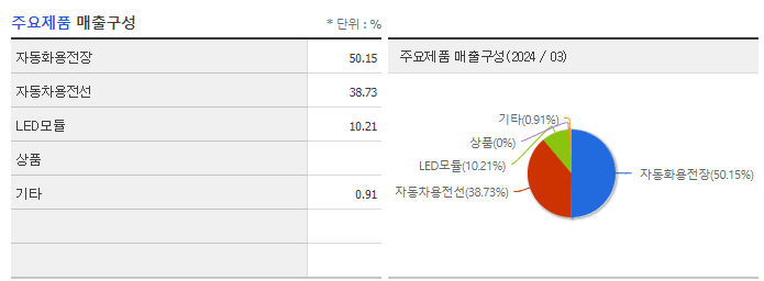 에코캡_주요제품