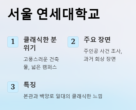 드라마 마녀 촬영지 장소