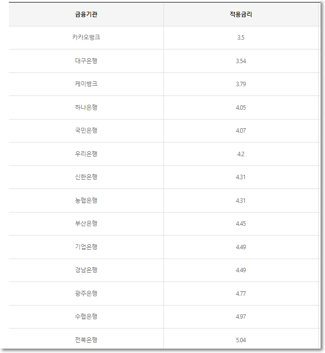 LH전세자금대출 조건 신청 이자 정보 정리해봤어요