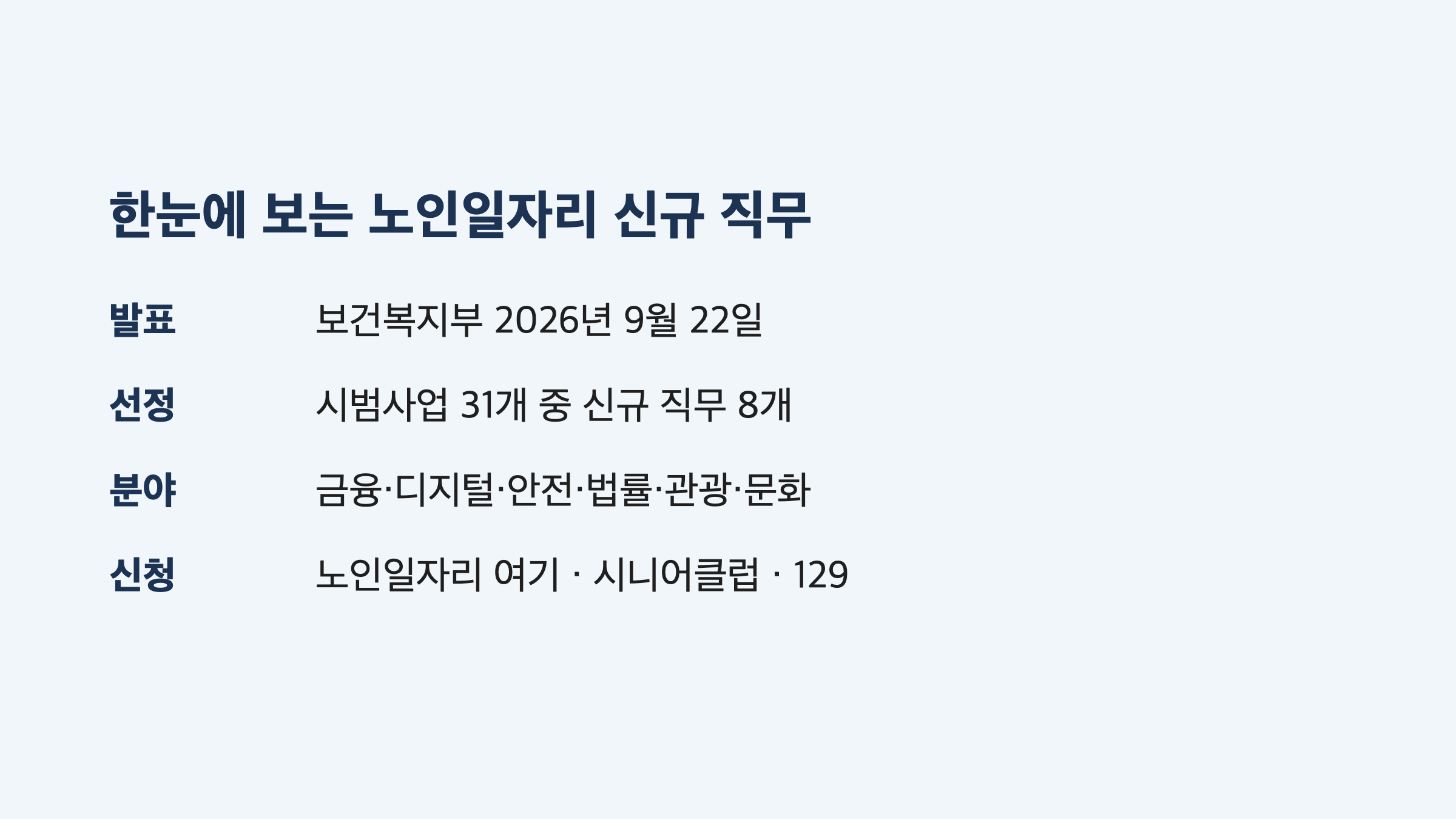 노인일자리 신규 직무 한눈에 보기 발표 선정 분야 신청