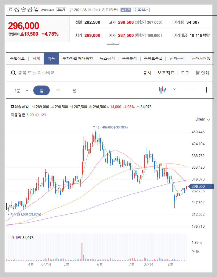 효성중공업 주가 분석