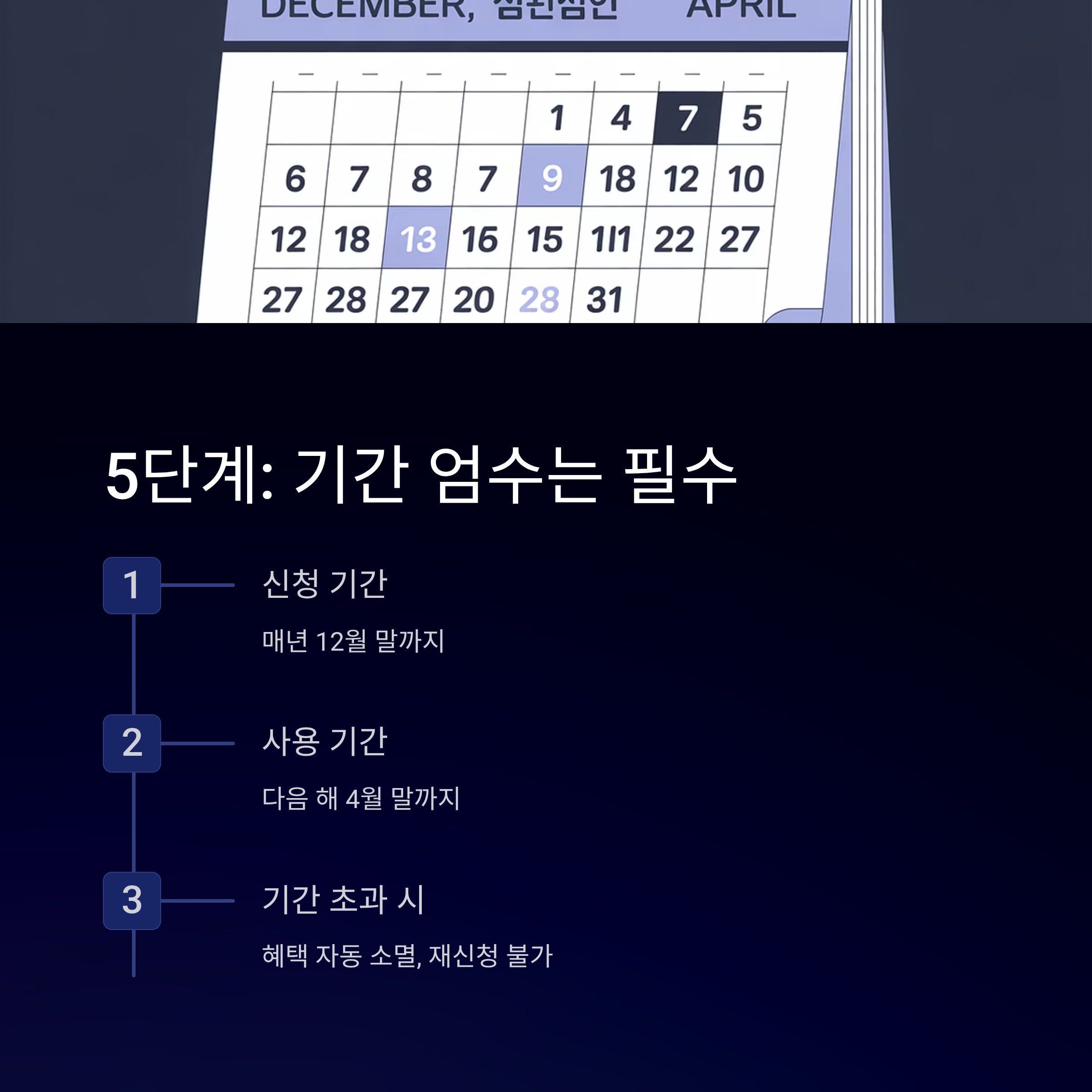 난방비 지원금 신청