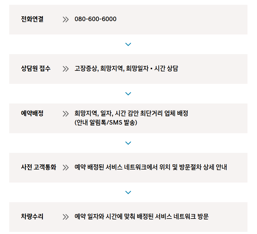 현대자동차 서비스센터