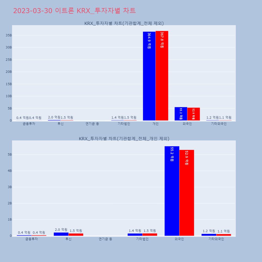 이트론_KRX_투자자별_차트