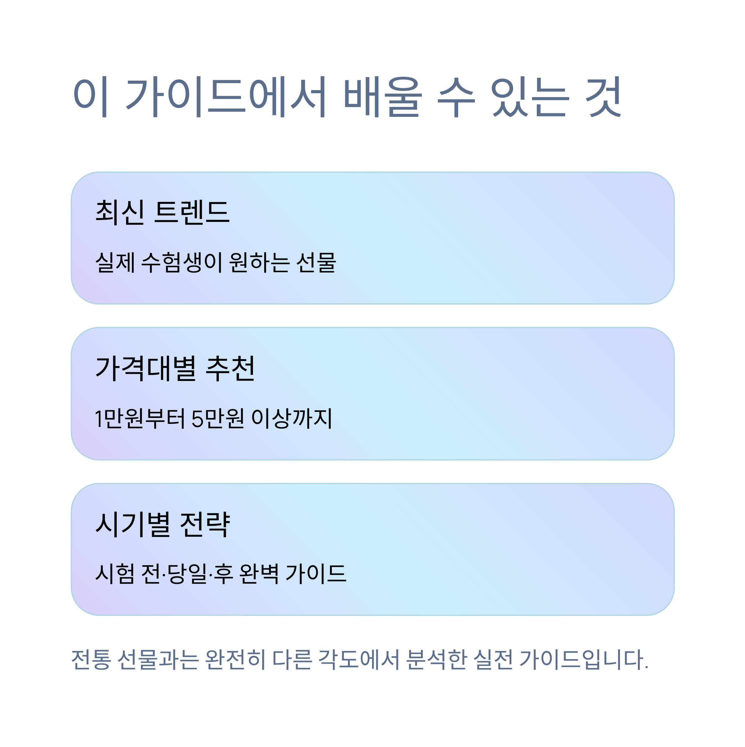2025 수능 선물 추천: 감성과 실용성으로 수험생 응원하기