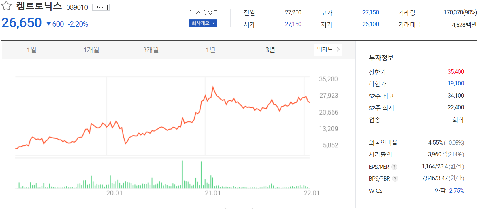 
켐트로닉스 주가 정보(2022.01.24)