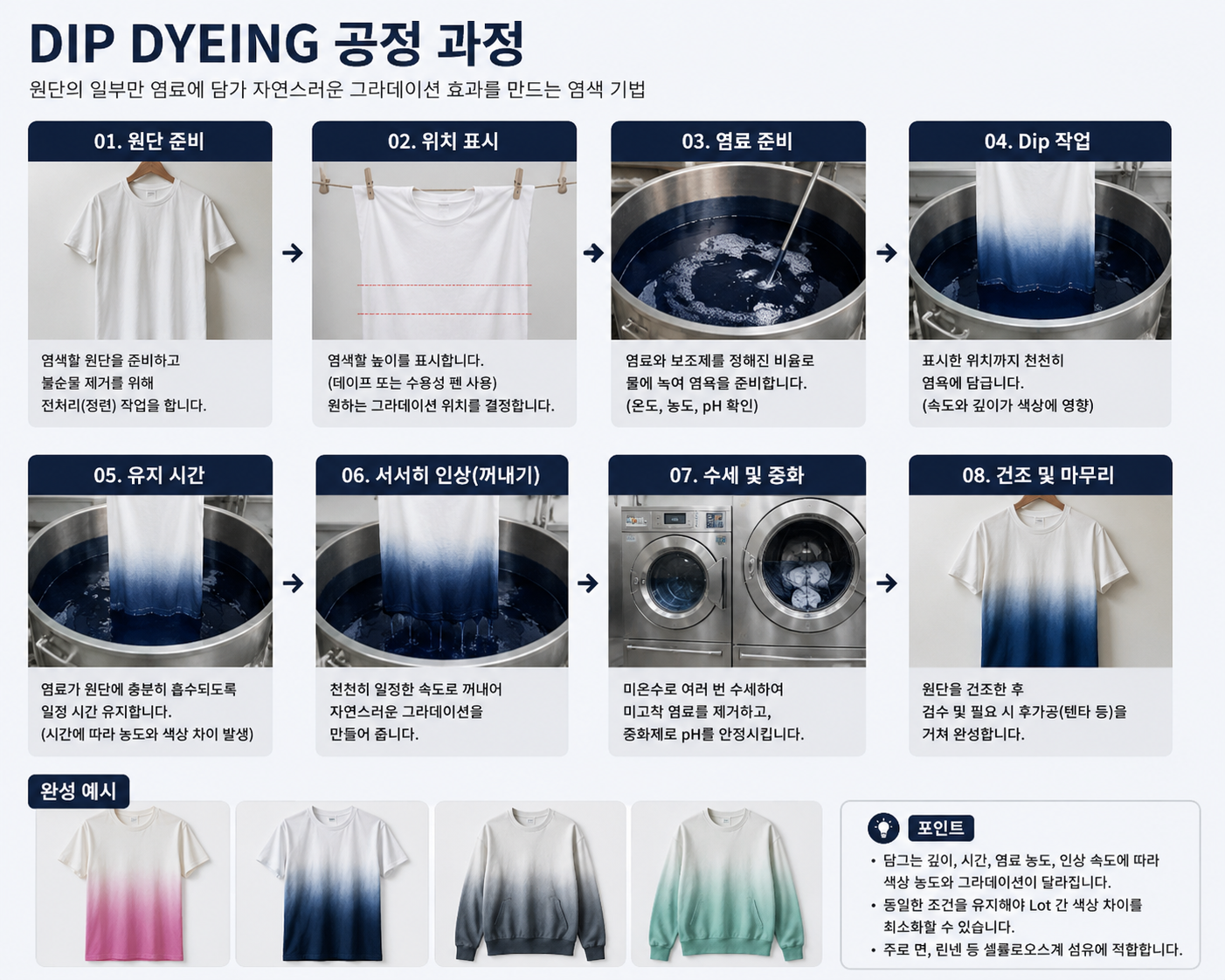 의류 워싱(Washing)이란? 종류부터 공정, 품질관리까지 한 번에 알아보기