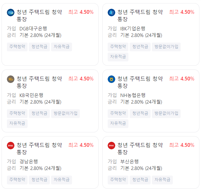 청년주택드림청약통장