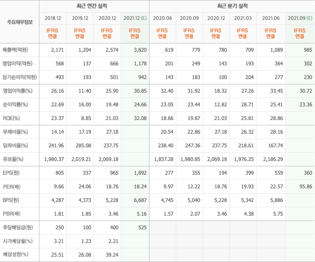 반도체패키징-관련주-대장주-총정리