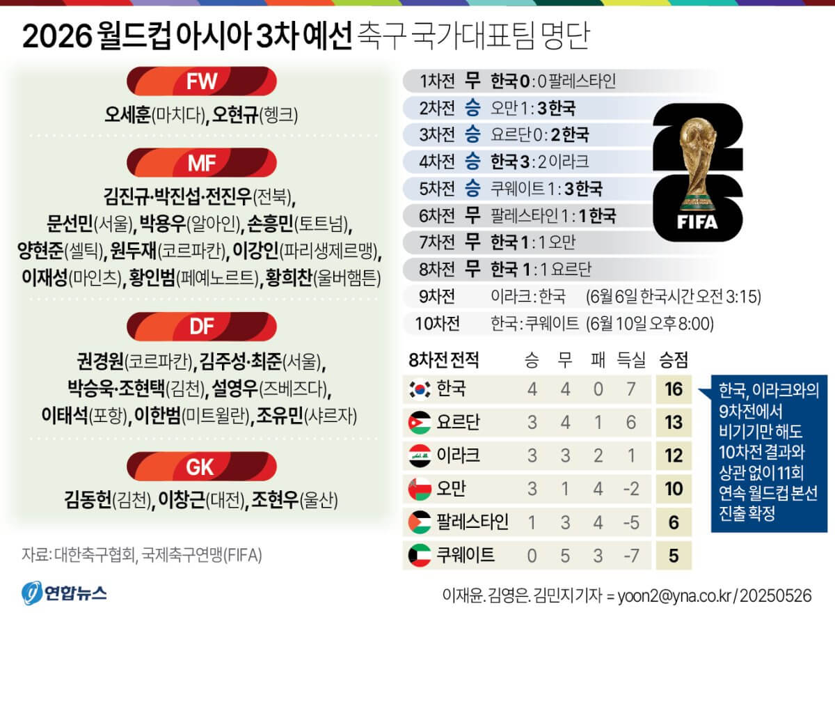 쿠웨이트전 무료중계