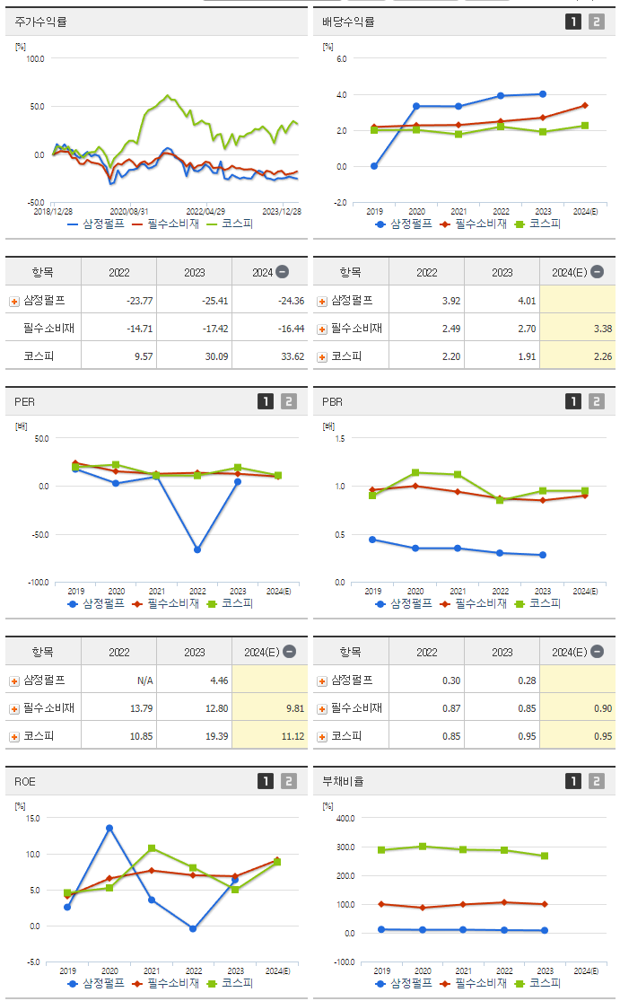삼정펄프_섹터분석