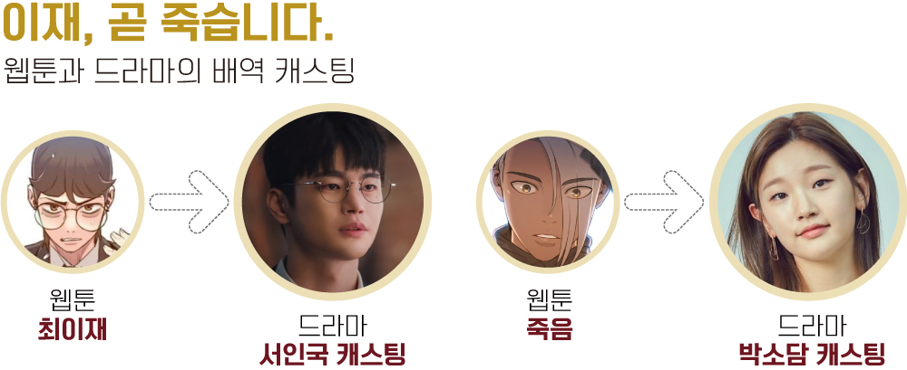이재&#44; 곧 죽습니다 등장인물