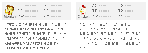 띠별 오늘의 운세 24년 3월 15일(금)