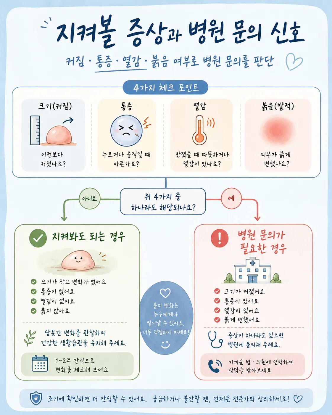 지켜볼 증상과 병원 문의 신호