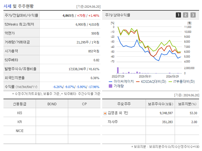 아이씨에이치_기업개요