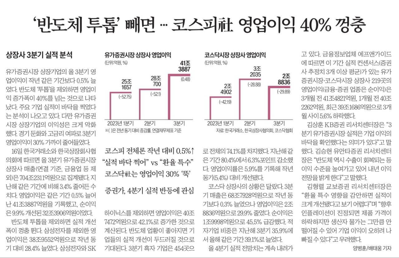 11월 17일 금 신문스크랩