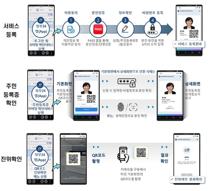 모바일 주민등록증의 장점