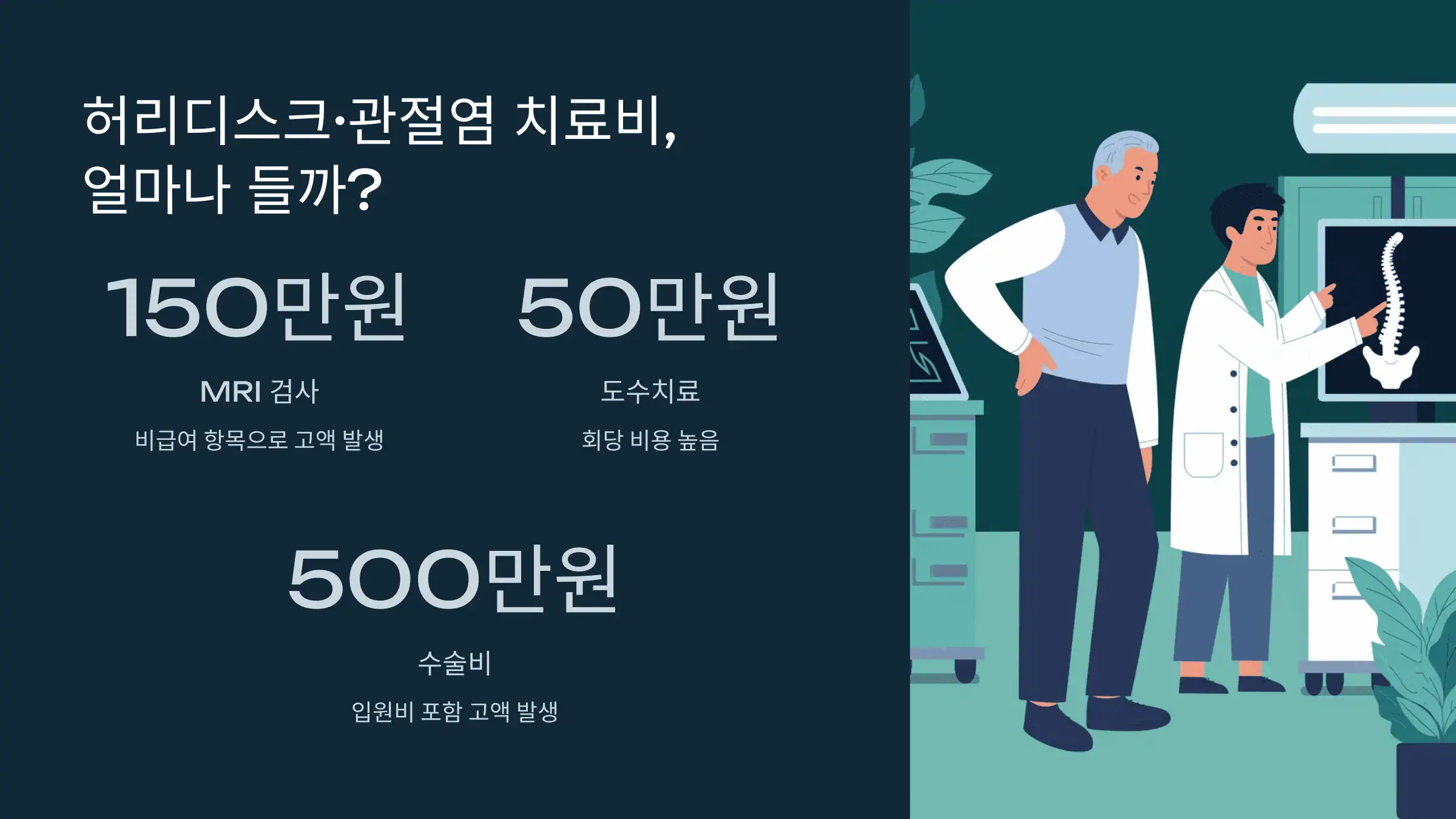 허리디스크·관절염 치료비, 얼마나 들까? (실제 사례 분석)