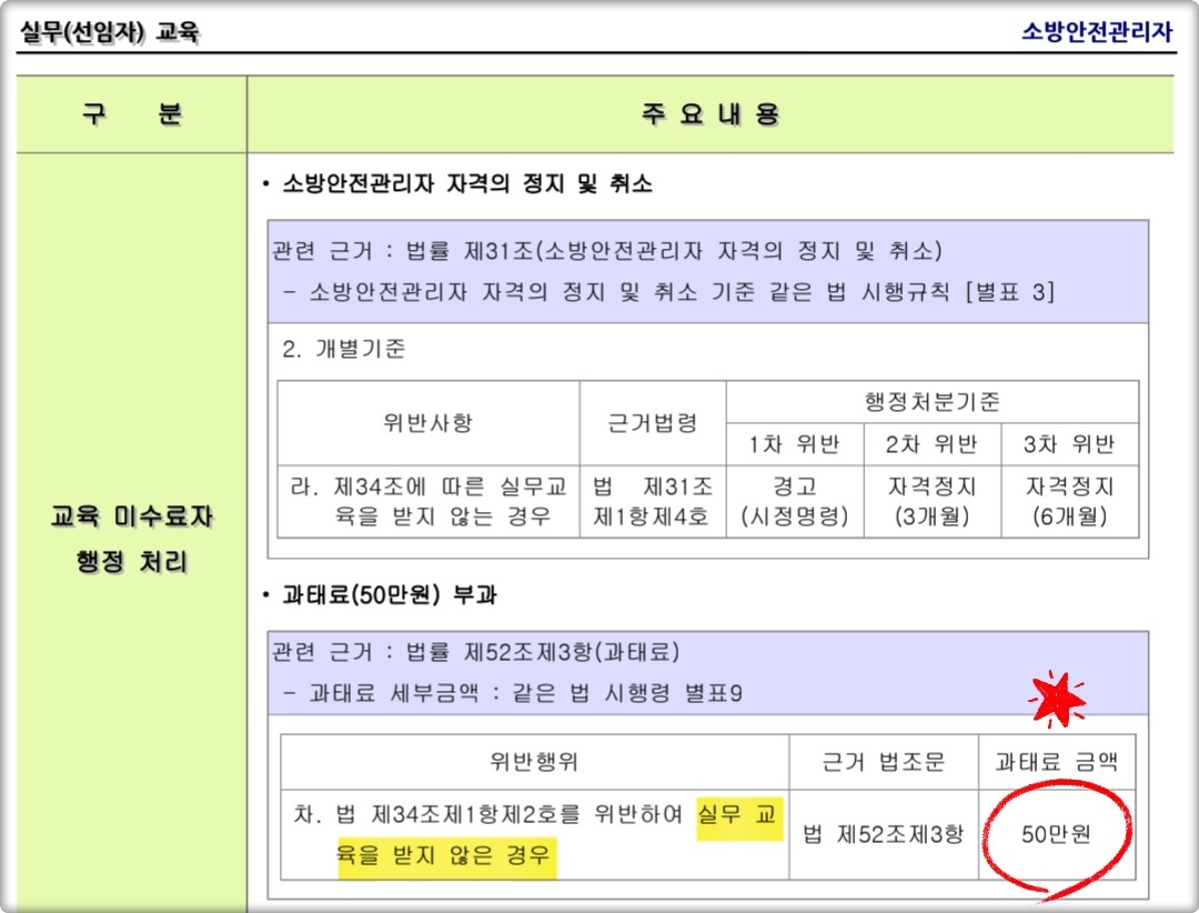 소방안전관리자 실무교육 과태료