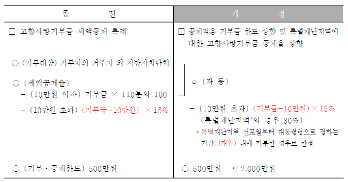 연말정산