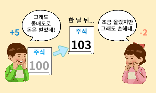 #커버드콜뜻 #커버드콜이란