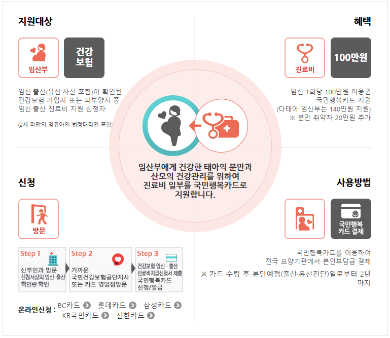 기존-임신-출산-진료비-지원-내용