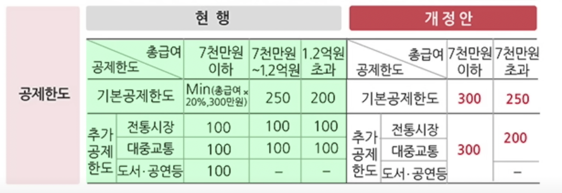 연말정산 간소화서비스
