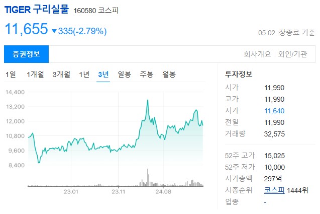 구리 ETF 종류와 시장 분석