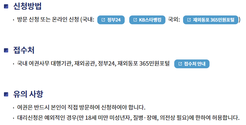 여권 발급 및 재발급 준비 완벽 정리: 이렇게 하면 끝!