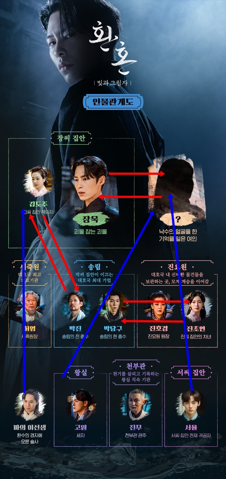 환혼-인물-관계도