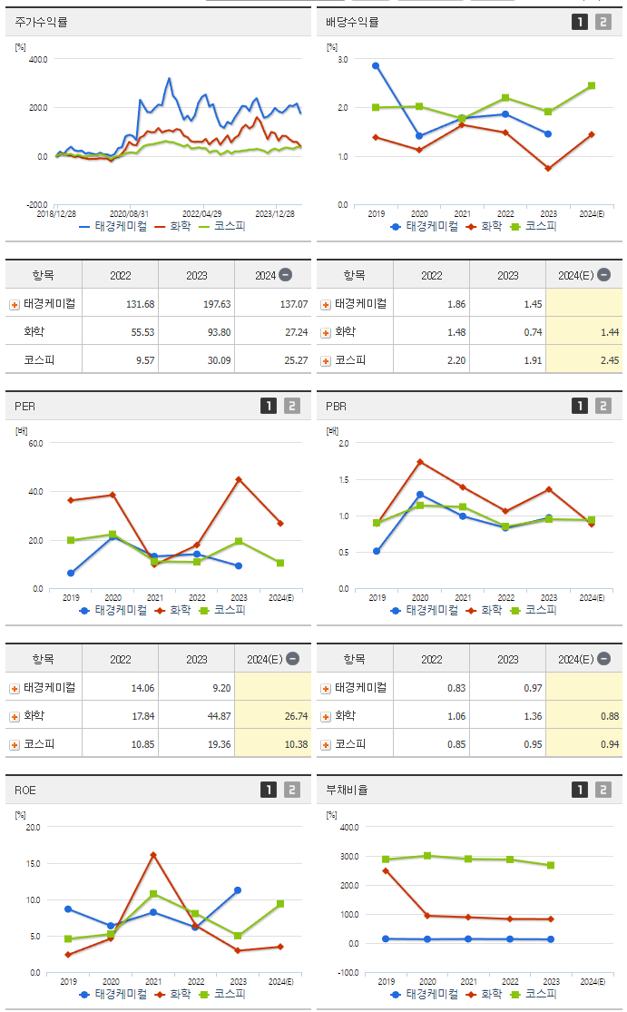 태경케미컬_섹터분석