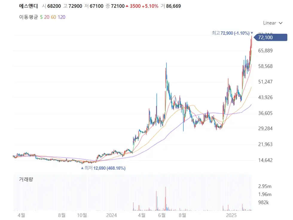 음식료 K푸드 관련주 주식 투자