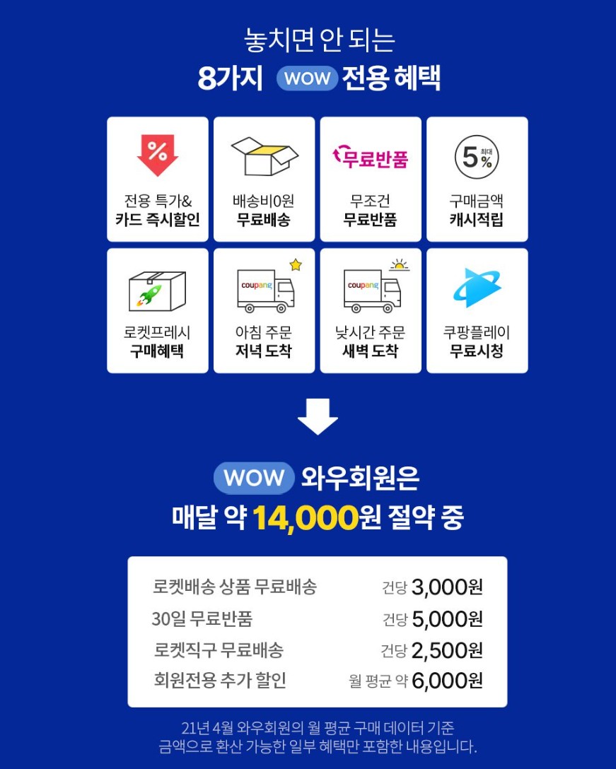 쿠팡와우월회비