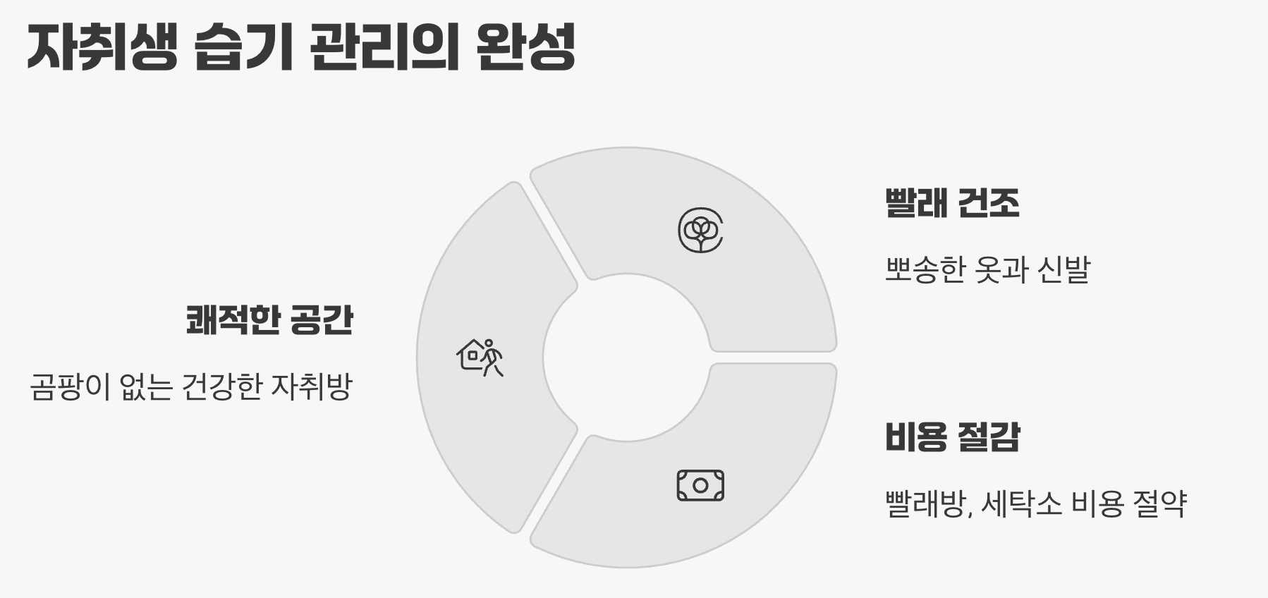 자취생 습기 관리의 완성
