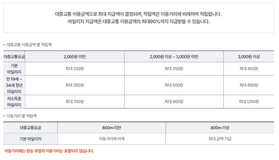 알뜰교통카드_적립액