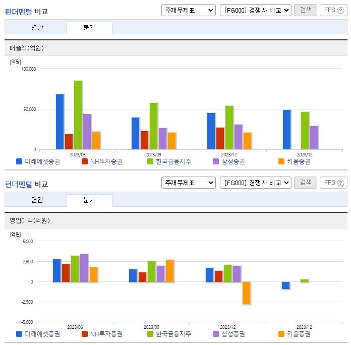 미래에셋증권_업종분석