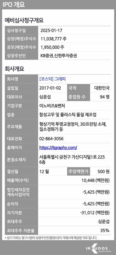 그래피 공모주 회사개요 및 순수손액 사진 관련.