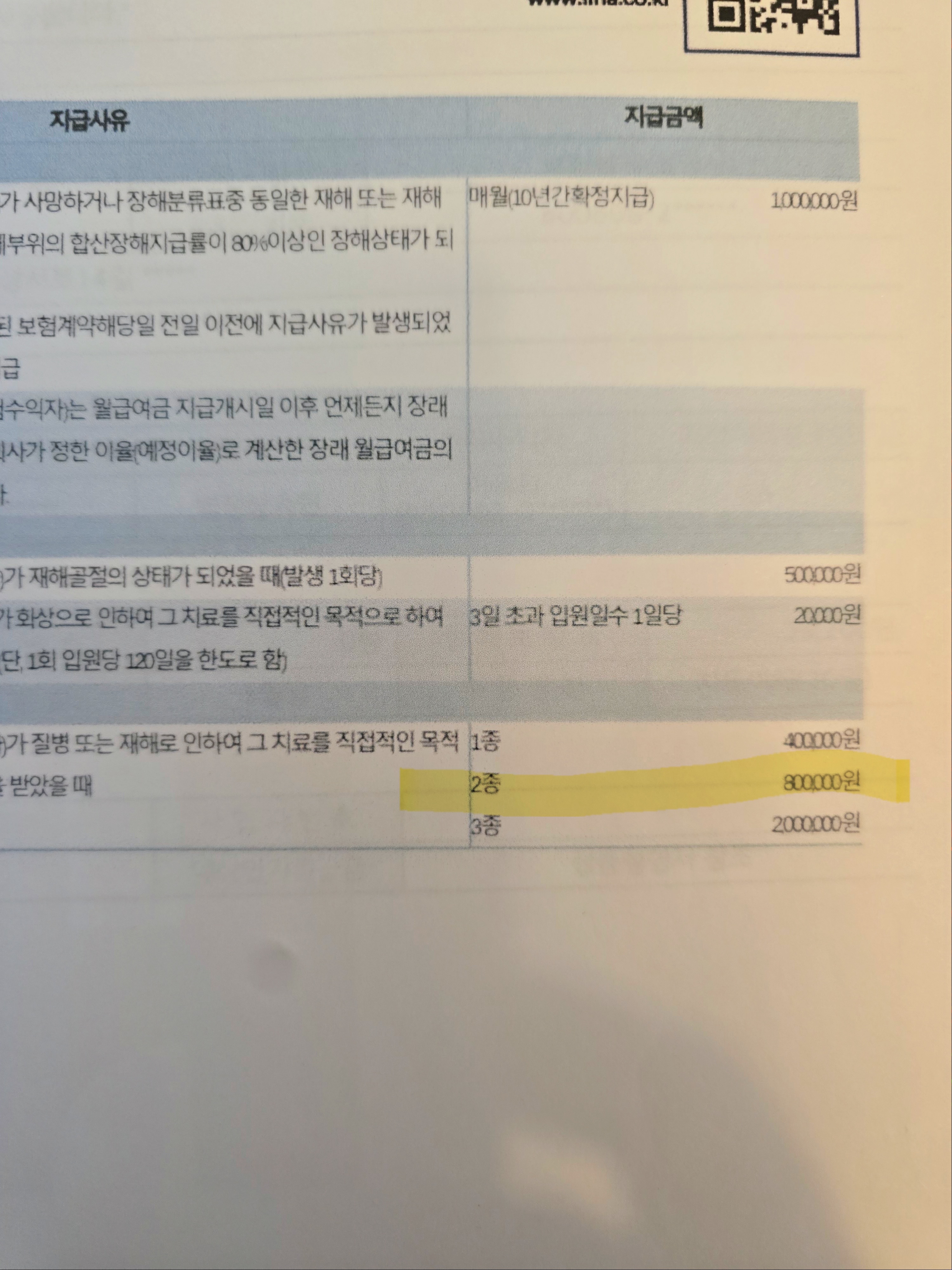 1~3종 수술비특약
