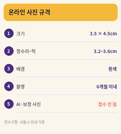 여권 재발급 온라인 신청 사진 규격표
